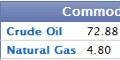 Crude Oil and Commodity Prices