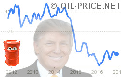 9 oil price forecasts during Trump presidency 9 oil price forecasts during Trump presidency