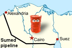Oil Price and Egypt Oil Price and Egypt