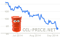 Oil Price Drops on Oversupply Oil Price Drops on Oversupply