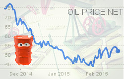 Current Oil Prices Create Opportunities