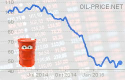 How Markets Influence Oil Prices How Markets Influence Oil Prices
