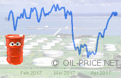 Oil prices gyrate amid geopolitical concerns Oil prices gyrate amid geopolitical concerns