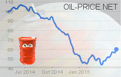 The Top 6 Reasons Oil Prices are Heading Lower