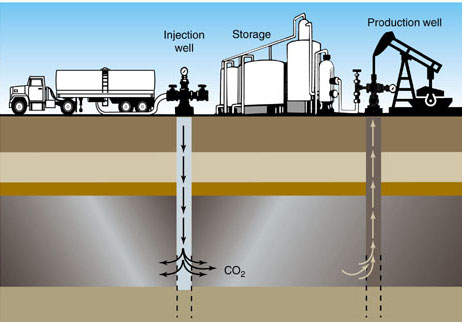 Novel Oil Recovery