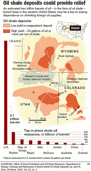 US shale oil deposits: Two trillion barrels of crude oil