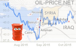 Oil prices and the Syrian civil war