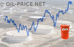 Stable oil prices herald sea change for Strategic Petroleum Reserve