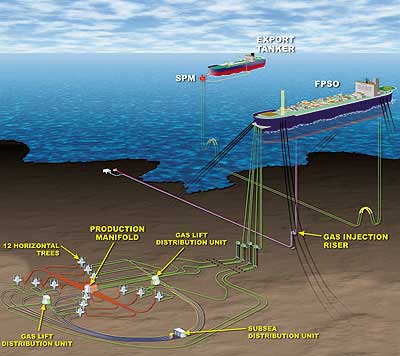 deep oilfield