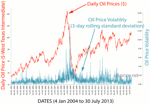 volatility stock market meaning