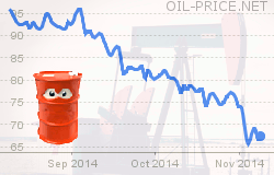 Falling Oil Price slows US Fracking