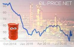 Who benefits from lower oil prices?