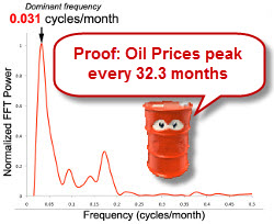 Is Oil Fueling the Rise in Political Partisanship?