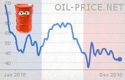 Syrian war, oil prices and the Paris attacks